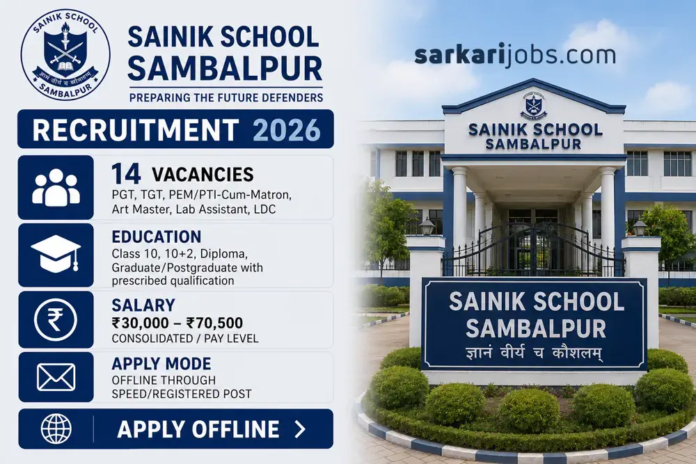 Sainik School Sambalpur Recruitment 2026: 14 PGT, TGT and Support Staff Vacancies, Apply Offline by September 7