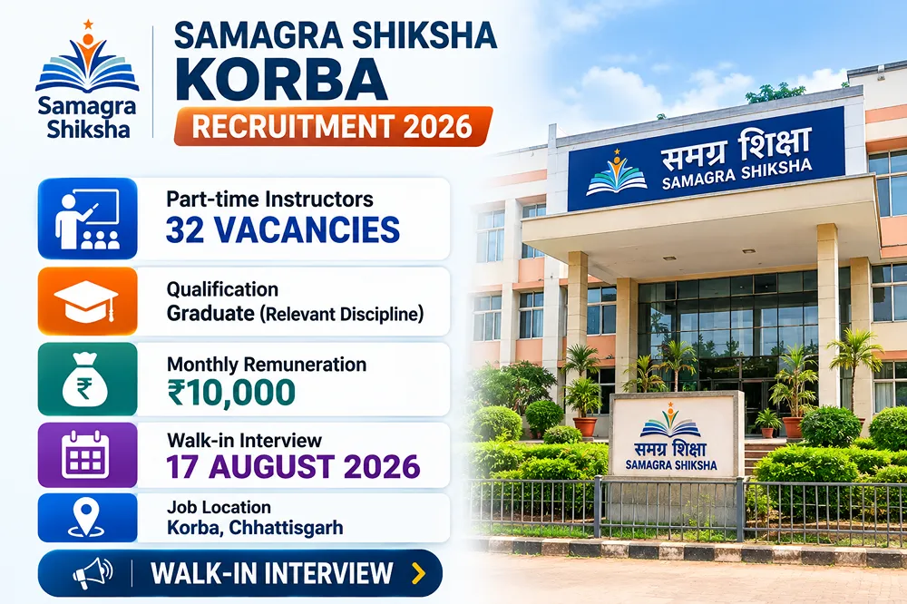 Samagra Shiksha Korba Recruitment 2026: Walk-in Notice for 32 Yoga, Sports and Music Instructor Posts