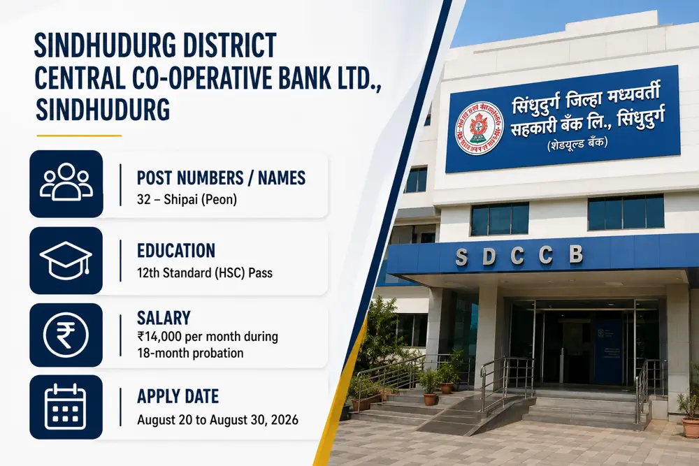 Sindhudurg Bank Peon Recruitment 2026 Notice Out for 12th Pass Candidates: Apply Online for 32 Shipai Posts by August 30