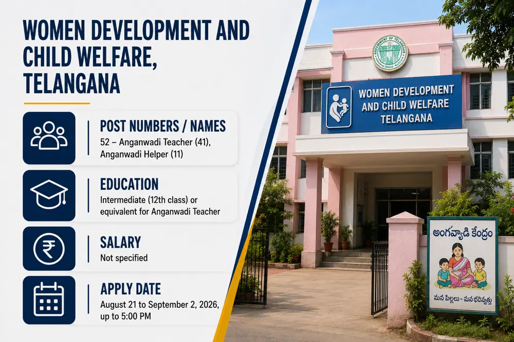 Telangana Anganwadi Recruitment 2026: 52 AWT and Helper Vacancies, Apply Online by September 2