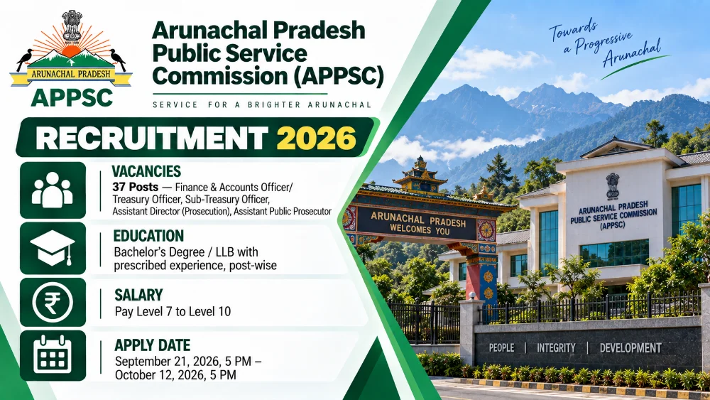 Arunachal Pradesh PSC Recruitment Announced for 37 Finance, Treasury, Prosecution and Public Prosecutor Posts, Apply Online by October 12 2026