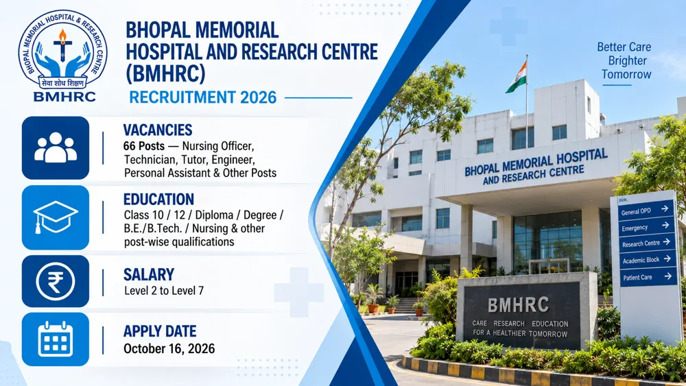 BMHRC Recruitment 2026 Announced for 66 Group B and C Vacancies, Apply Online by October 16