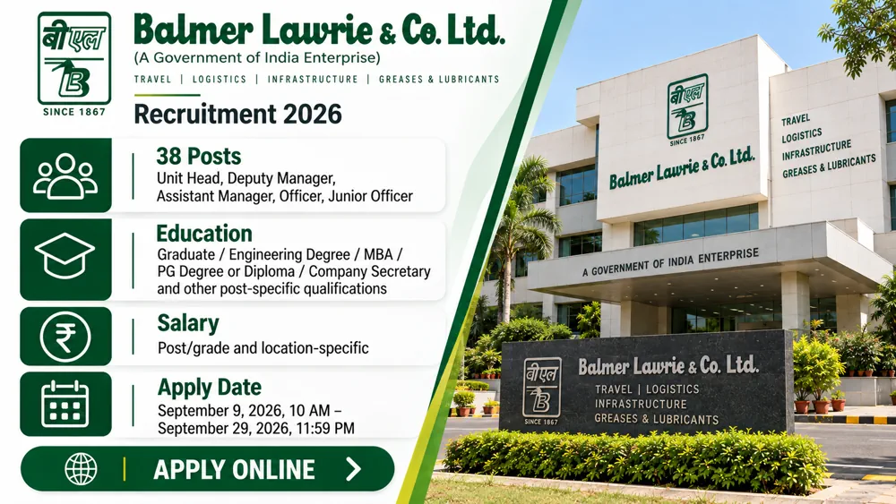 Balmer Lawrie Recruitment 2026 Announced for 38 Unit Head, Manager, Officer and Junior Officer Vacancies for Indian Nationals