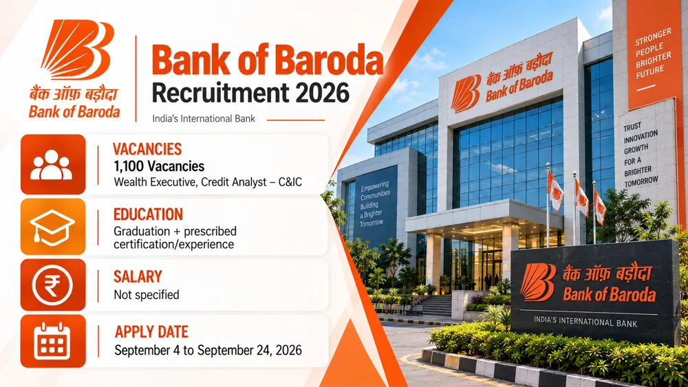 Bank of Baroda SO Recruitment 2026 Notice Out for 1,100 Wealth Executive and Credit Analyst Vacancies, Last Date Extended