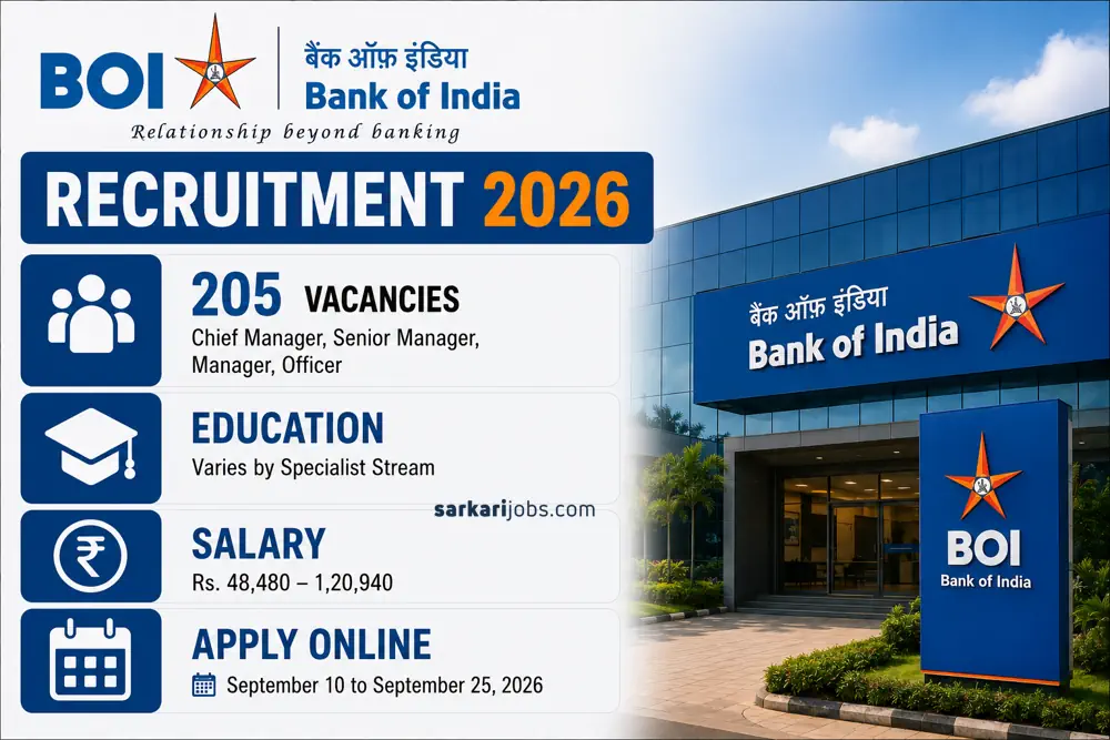 Bank of India SO Recruitment 2026 Notice Out: Apply Online Activated for 205 Officer, Manager and Chief Manager Vacancies Till September 25