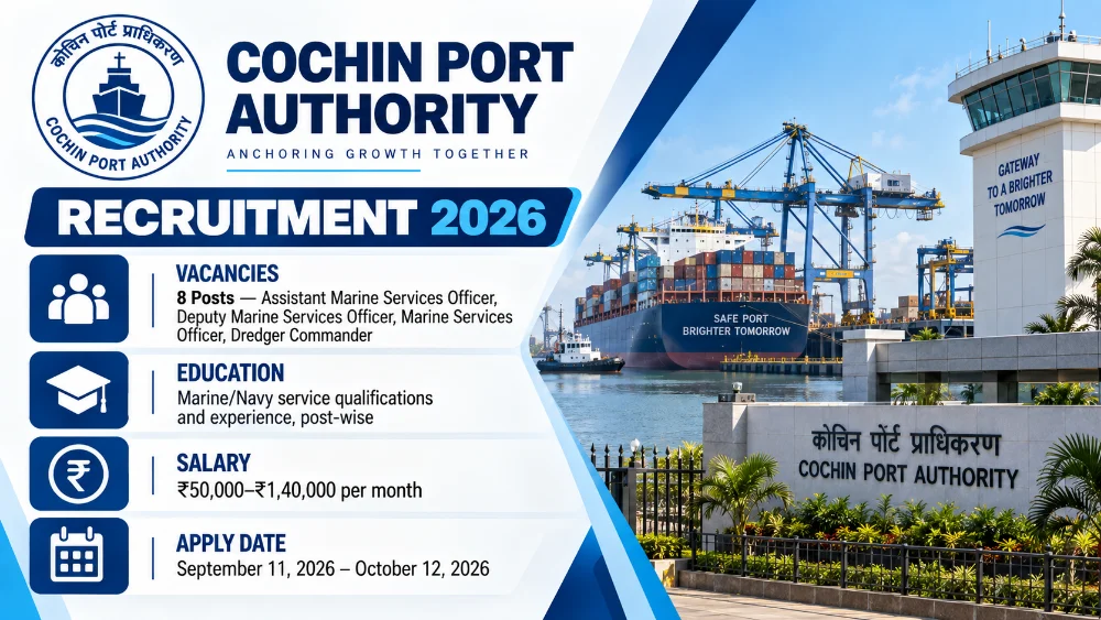 Cochin Port Authority Recruitment 2026 Announced: Apply to 8 Marine Services Officer and Dredger Commander Vacancies by October 12