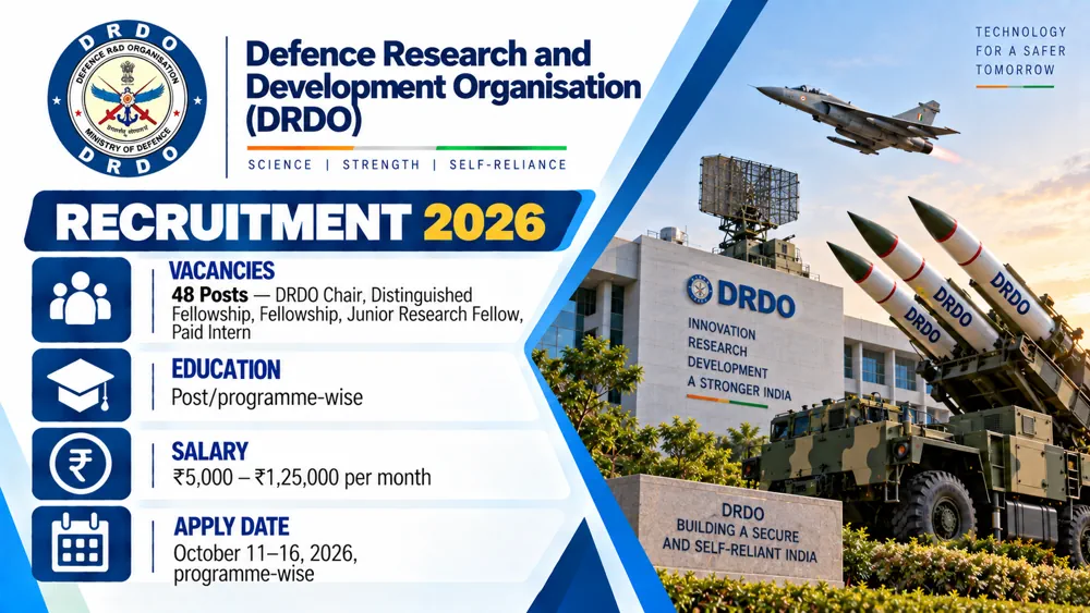DRDO Recruitment 2026 Notice Out for 48 Chair, Fellowship, JRF and Paid Internship Vacancies, Apply by October 16