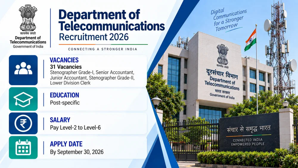 Department of Telecommunications Recruitment 2026 Notification Released for 31 Stenographer, Accountant and LDC Vacancies, Apply by September 30
