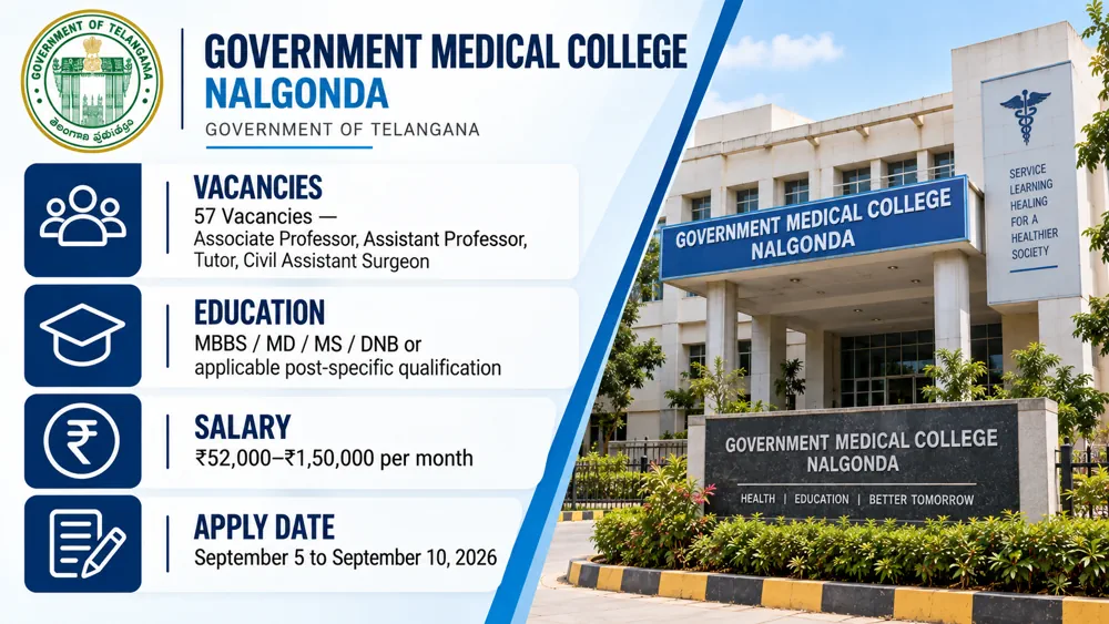 GMC Nalgonda Recruitment Drive for 57 Faculty, Tutor and Civil Assistant Surgeon Posts; Applications Close September 10