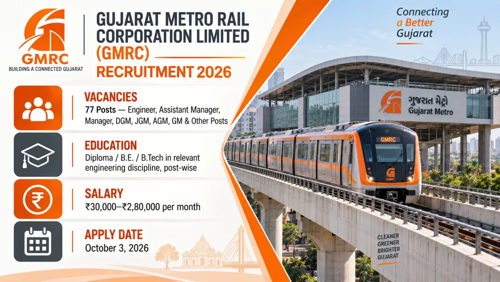 GMRC Recruitment 2026 Notification Released For 77 Engineers, Managers, Draftsman, Surveyors and Management Vacancies, Apply Online by October 3
