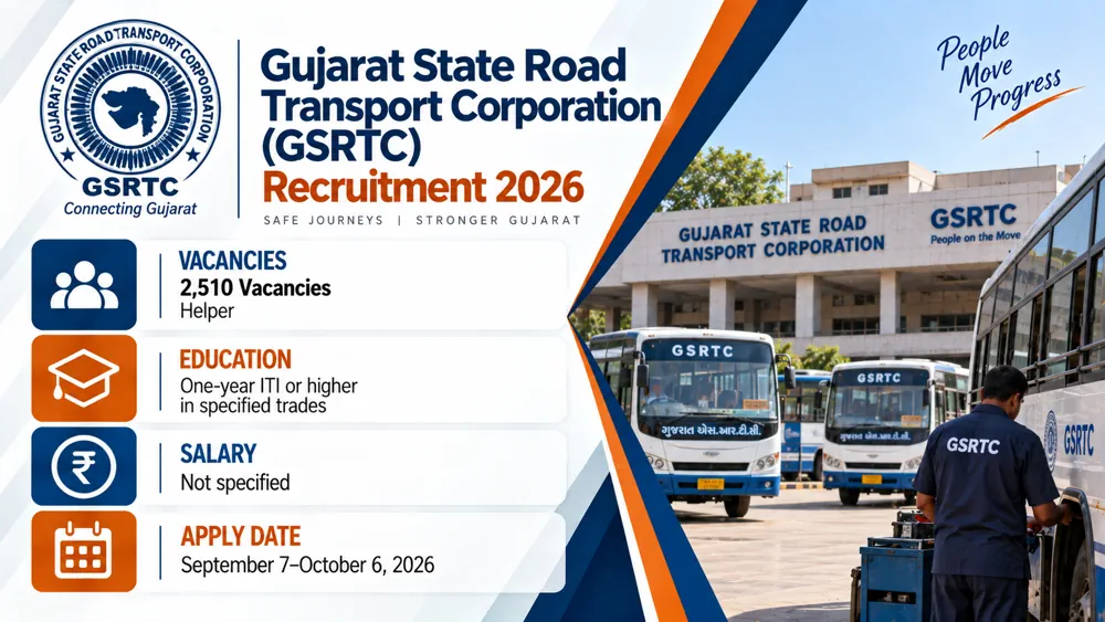 GSRTC Helper Recruitment 2026 Notification Out for 2,510 ITI Vacancies, Apply Online by October 6 through OJAS Gujarat