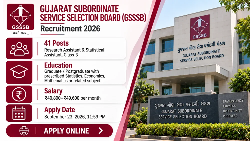 GSSSB Recruitment 2026 Notice Out for 41 Research and Statistical Assistant Vacancies, Apply Online by September 23