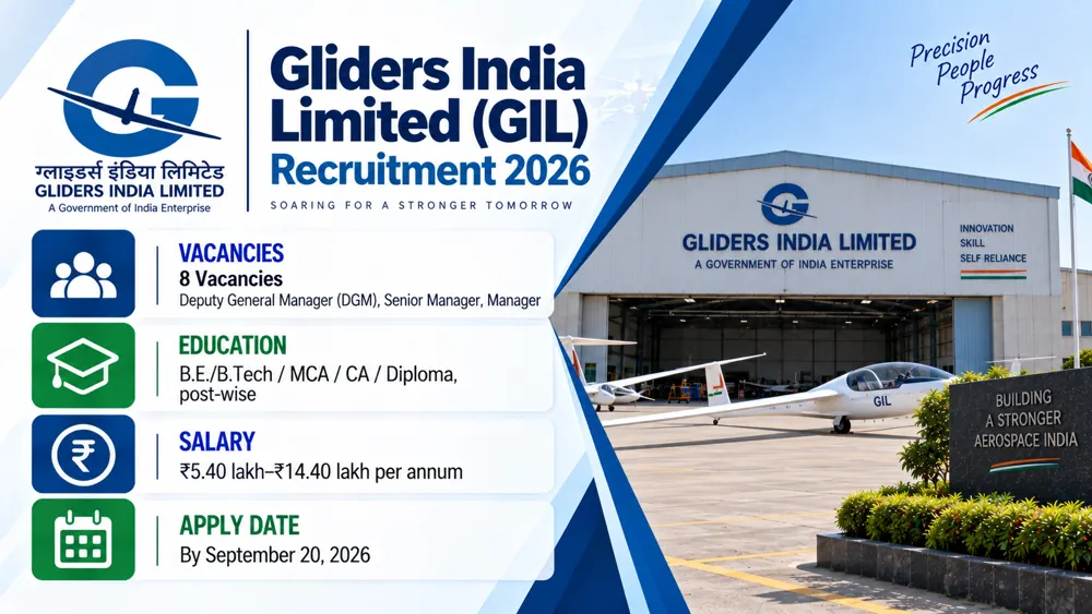 Gliders India Recruitment 2026: 8 DGM, Senior Manager and Manager Vacancies, Apply by September 20