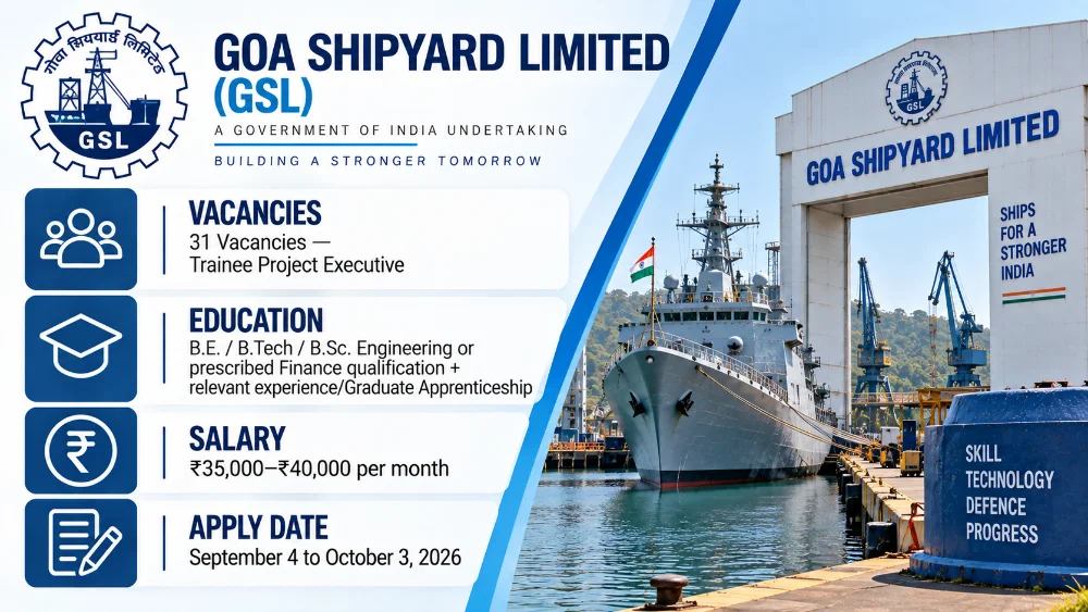 Goa Shipyard Recruitment 2026 Notice Out: 31 Trainee Project Executive Vacancies Announced, Apply Online by October 3