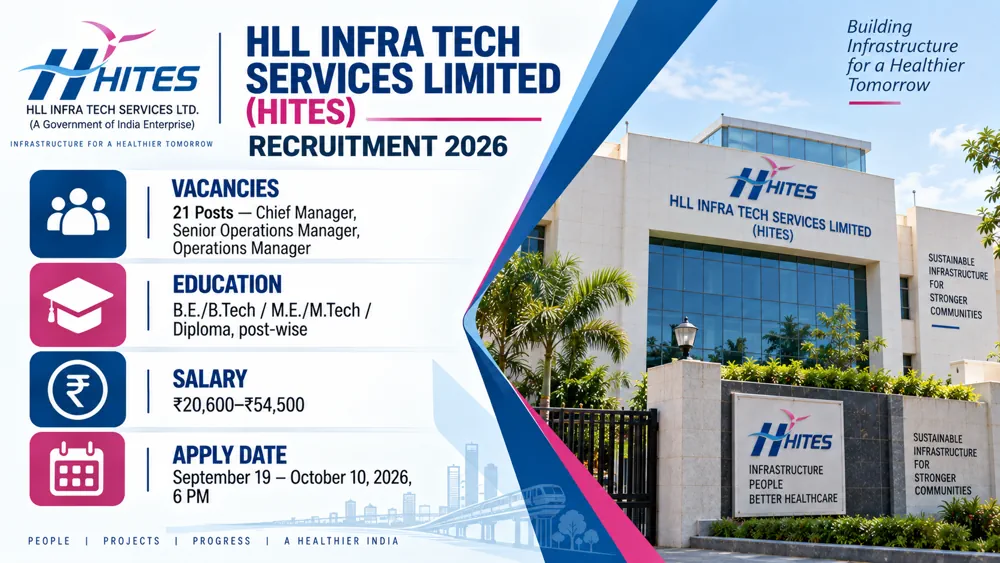 HITES Recruitment 2026 Notification Released for 21 Managerial Vacancies, Apply Online by October 10