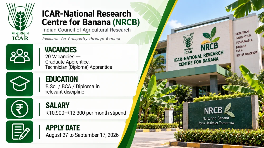 ICAR-NRCB Apprentice Recruitment 2026 Notice Out: Apply to 20 Graduate and Technician Vacancies by September 17