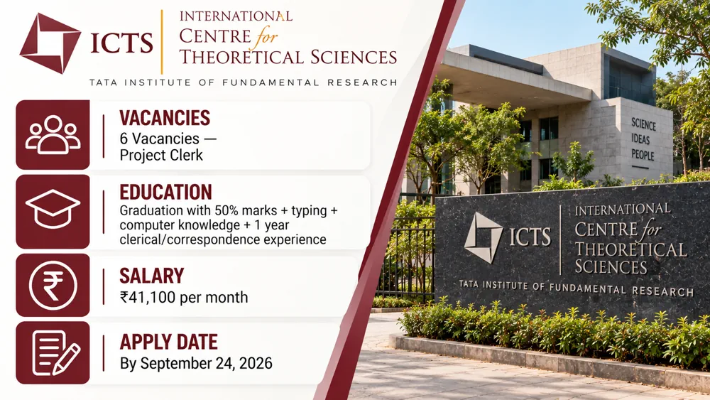 ICTS Recruitment Opens for 6 Project Clerk Posts Across Accounts, Academic and Other Sections; Apply by September 24