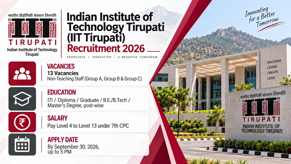 IIT Tirupati Recruitment 2026 Announced for 13 Non-Teaching Group A, B and C Vacancies, Apply Online by September 30