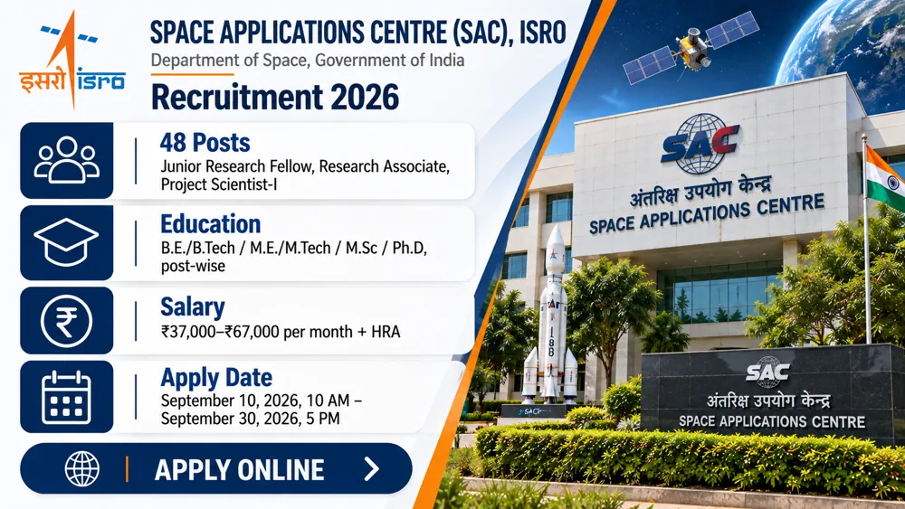 ISRO SAC Recruitment 2026 Notice Out for 48 JRF, Research Associate and Project Scientist Vacancies With Pay Ranging from ₹37,000 to ₹67,000