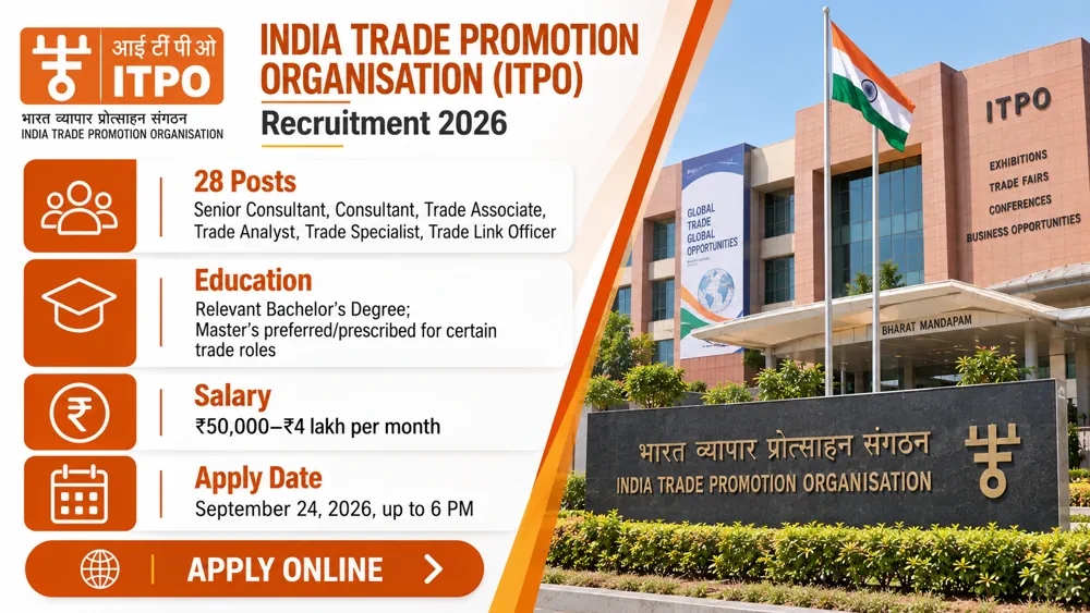 ITPO Consultant Recruitment 2026 Announced for 28 Consultant and Trade Vacancies, Apply by Email by September 24