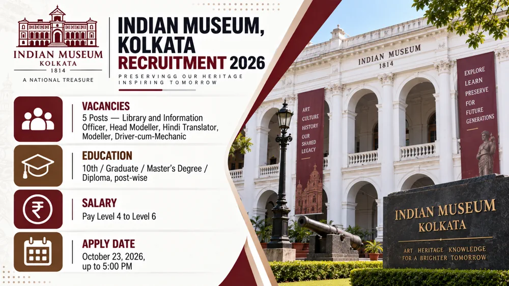 Indian Museum Recruitment 2026 Notice Out for 5 Library Officer, Translator, Modeller and Driver Vacancies, Apply by October 23