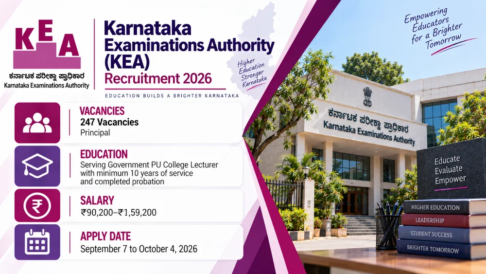 KEA Principal Recruitment 2026 Announced: Apply Online to 247 Vacancies for Government PU College Lecturers by October 4