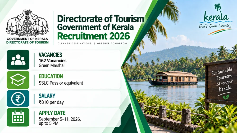 Kerala Green Marshal Recruitment 2026 Notification Released for 162 Vacancies Across 14 Districts, Apply Online by September 11