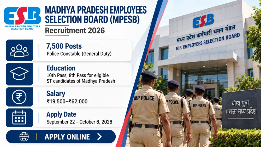 MP Police Constable Recruitment 2026 Notification Released for 7,500 GD Vacancies; Applications Begin September 22