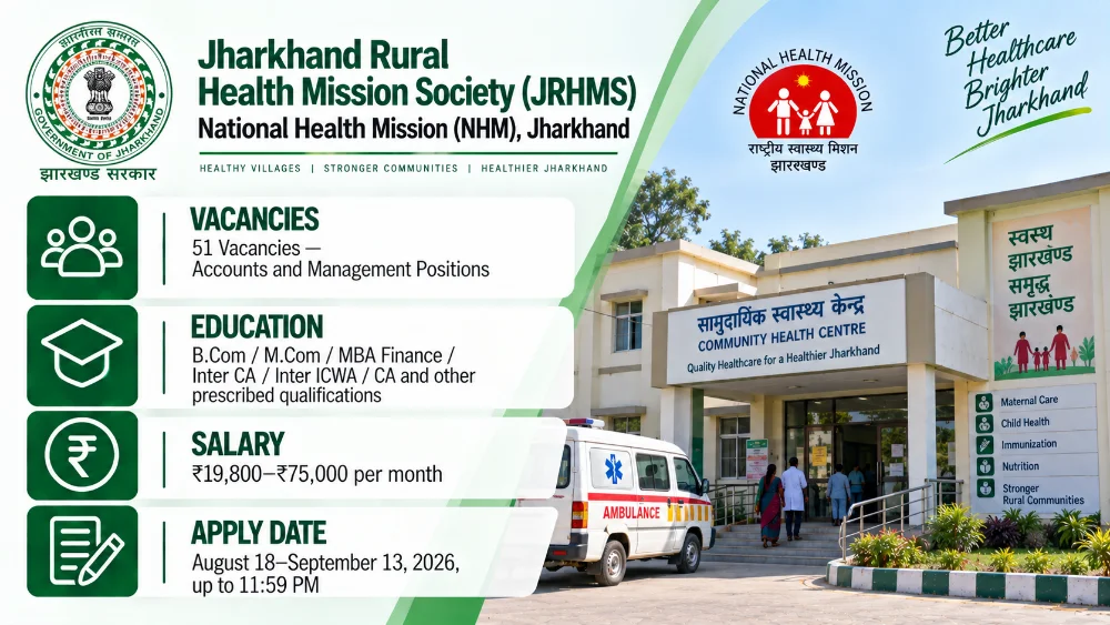 NHM Jharkhand Recruitment 2026 Notification Released for 51 Accounts and Management Vacancies, Apply Online by September 13