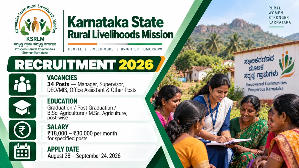 NRLM Karnataka Recruitment 2026 Notification Released for 34 Manager, Supervisor, DEO and Other Vacancies, Apply by September 24