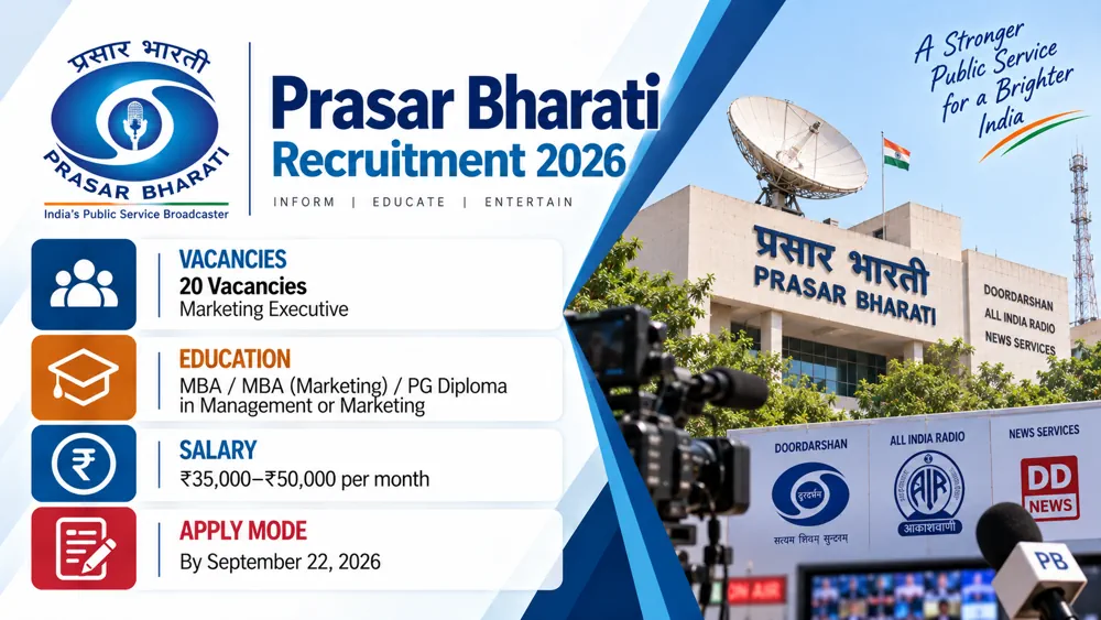 Prasar Bharati Marketing Executive Recruitment 2026 Notification Released for 20 Vacancies, Apply Online by September 22