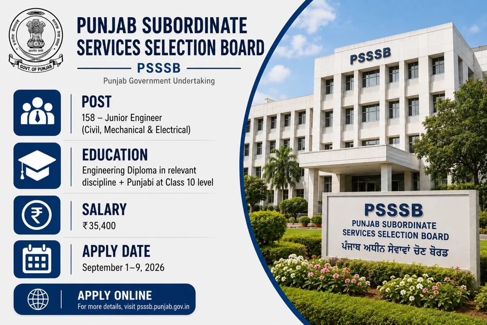 Punjab PSSSB JE 2026 Recruitment Applications Reopen for 158 Junior Engineer Vacancies, Date Extended by September 15