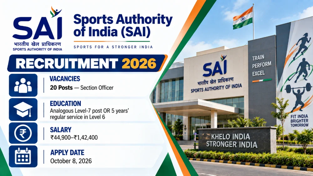 SAI Recruitment 2026 Notification Released Inviting Applications for 20 Section Officer Vacancies on Deputation, Apply Offline by October 8