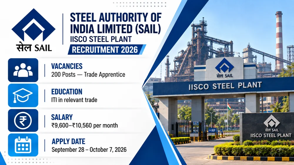 SAIL IISCO Steel Plant Recruitment 2026 Notice Out: Apply Online to Trade Apprentice Vacancies by October 7