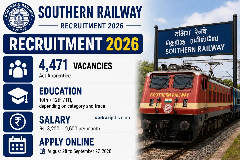 Southern Railway Apprentice Recruitment 2026 Notice Out for 4,471 Fresher and Ex-ITI Vacancies Across Various Railway Divisions & Units