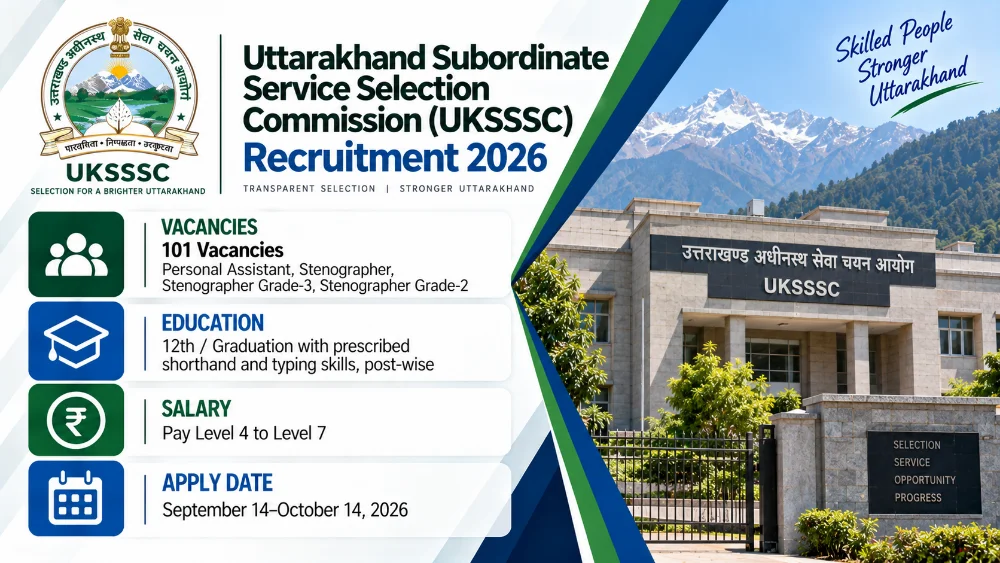 UKSSSC Recruitment 2026 Notice Out for 101 Personal Assistant and Stenographer Vacancies, Apply Online by October 14