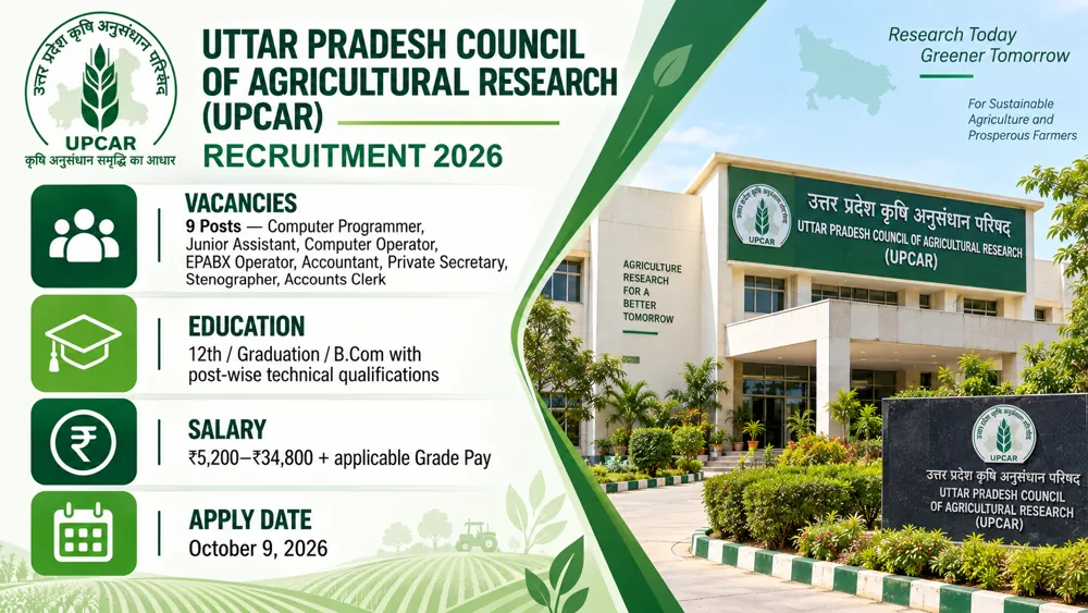 UPCAR Recruitment 2026 Online Form for 9 Stenographer, Junior Assistant, Accountant and Other Vacancies Available Till October 9