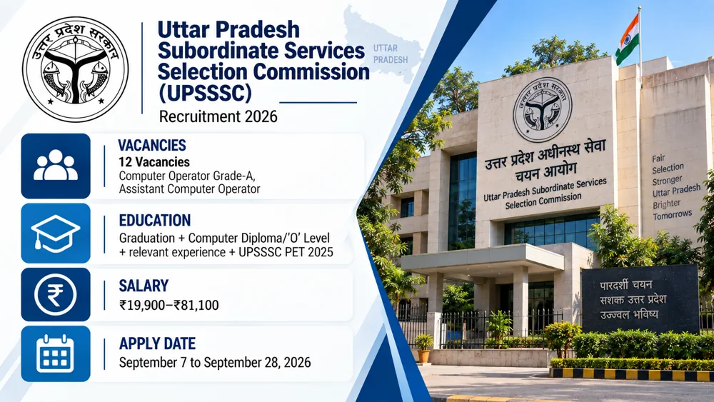 UPSSSC Computer Operator Recruitment 2026 Open Now for 12 Grade-A and Assistant Computer Operator Vacancies