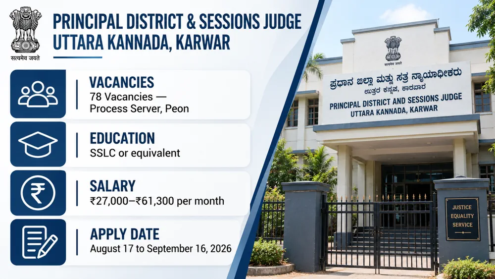 Uttara Kannada District Court Recruitment for 78 Process Server and Peon Posts Announced with September 16 Deadline