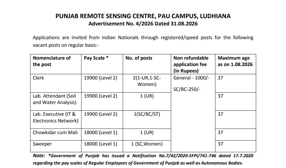 PRSC Recruitment Opens for 6 Clerk, Lab Attendant, Lab Executive and Other Posts; Offline Applications Close October 5
