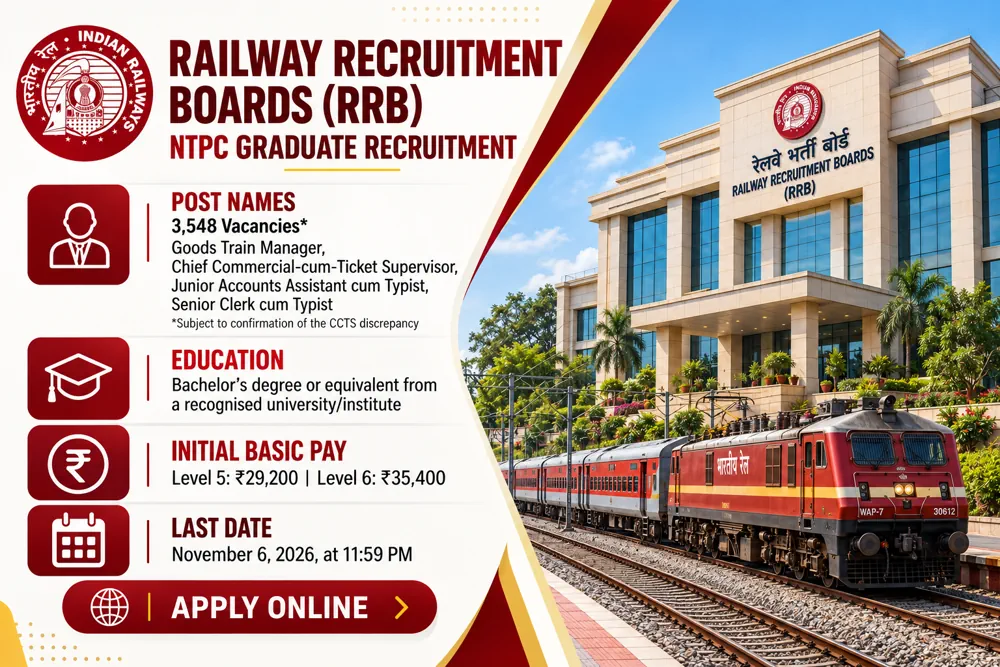 RRB NTPC Graduate Recruitment 2026 Notice Out: Apply to 3,548 Goods Train Managers, Ticket Supervisors, JAA / Typists and Other Posts by November 6