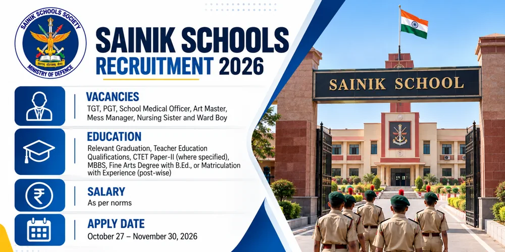 Sainik Schools Recruitment 2026 for 14 TGT, PGT, Medical Officer and Other Posts